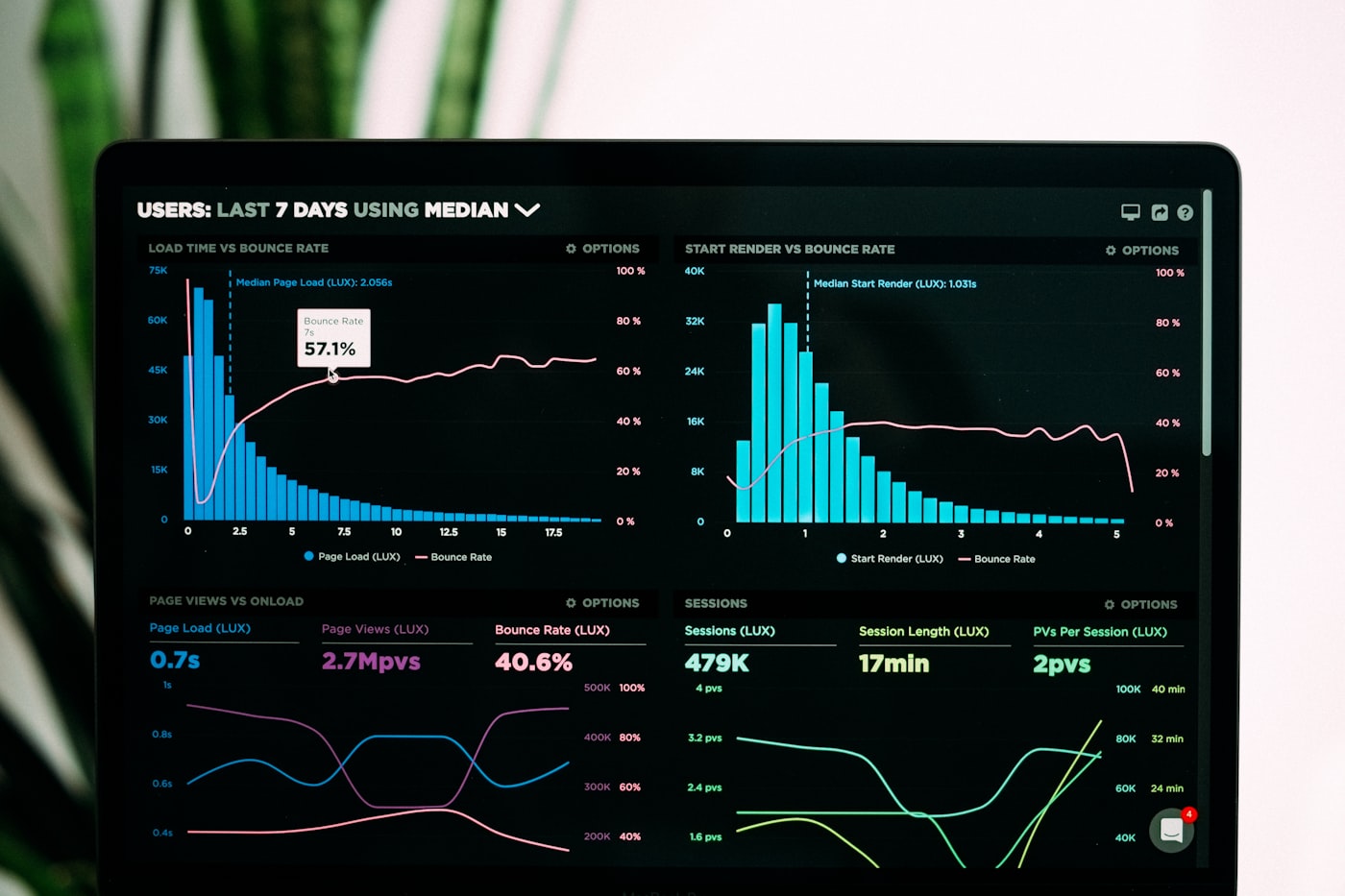 Cross-market data analytics dashboard
